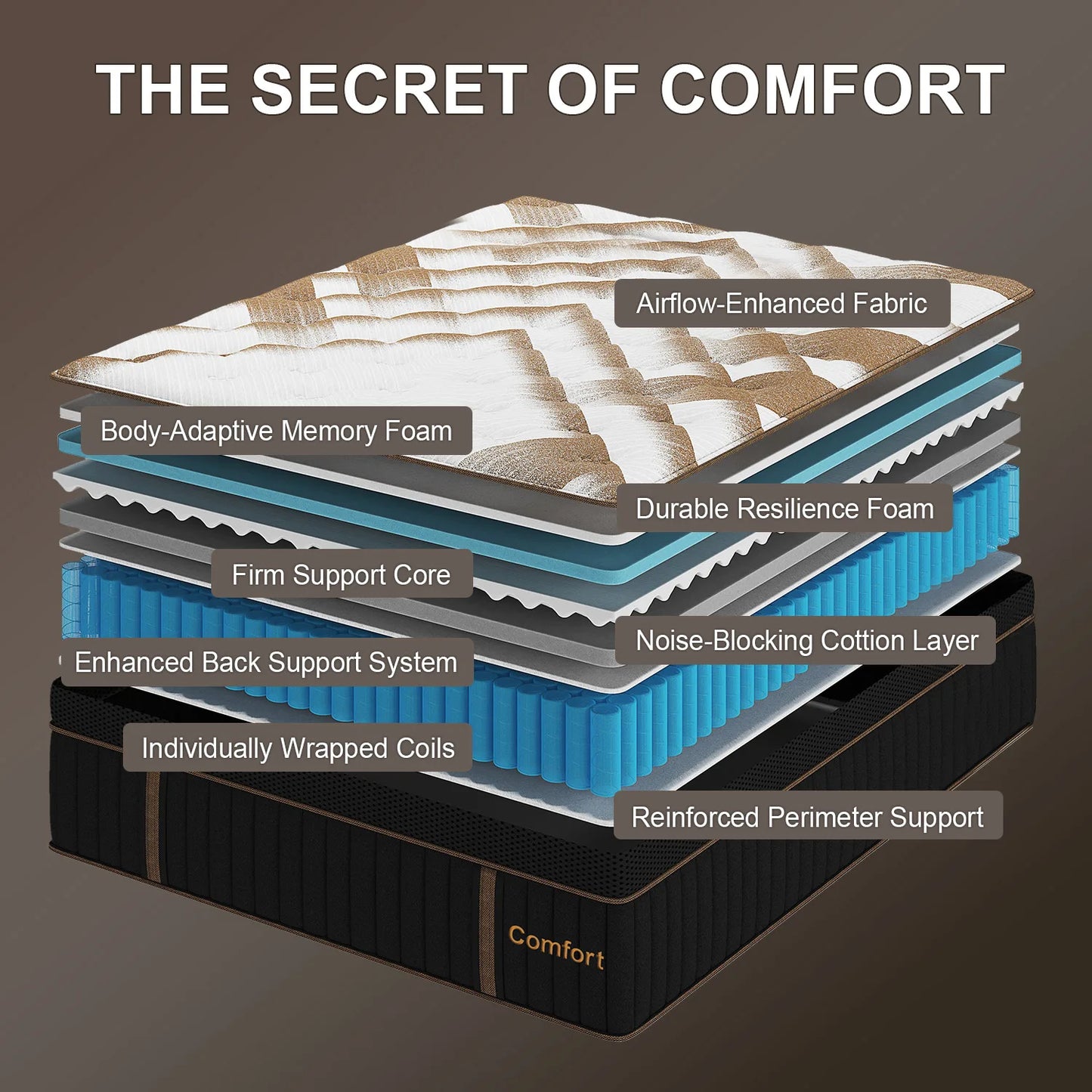 Sweetlove Hybrid Pocket Spring Mattress – Gel Memory Foam, Medium Firm, 12" & 14"