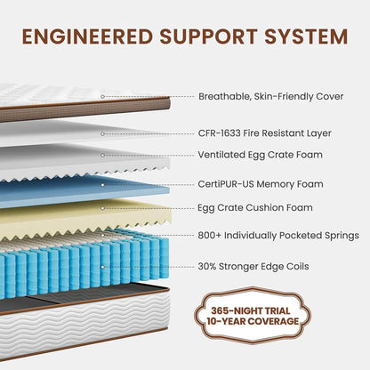 Firm Hybrid Mattress – Back Pain Relief & Orthopedic Spinal Support