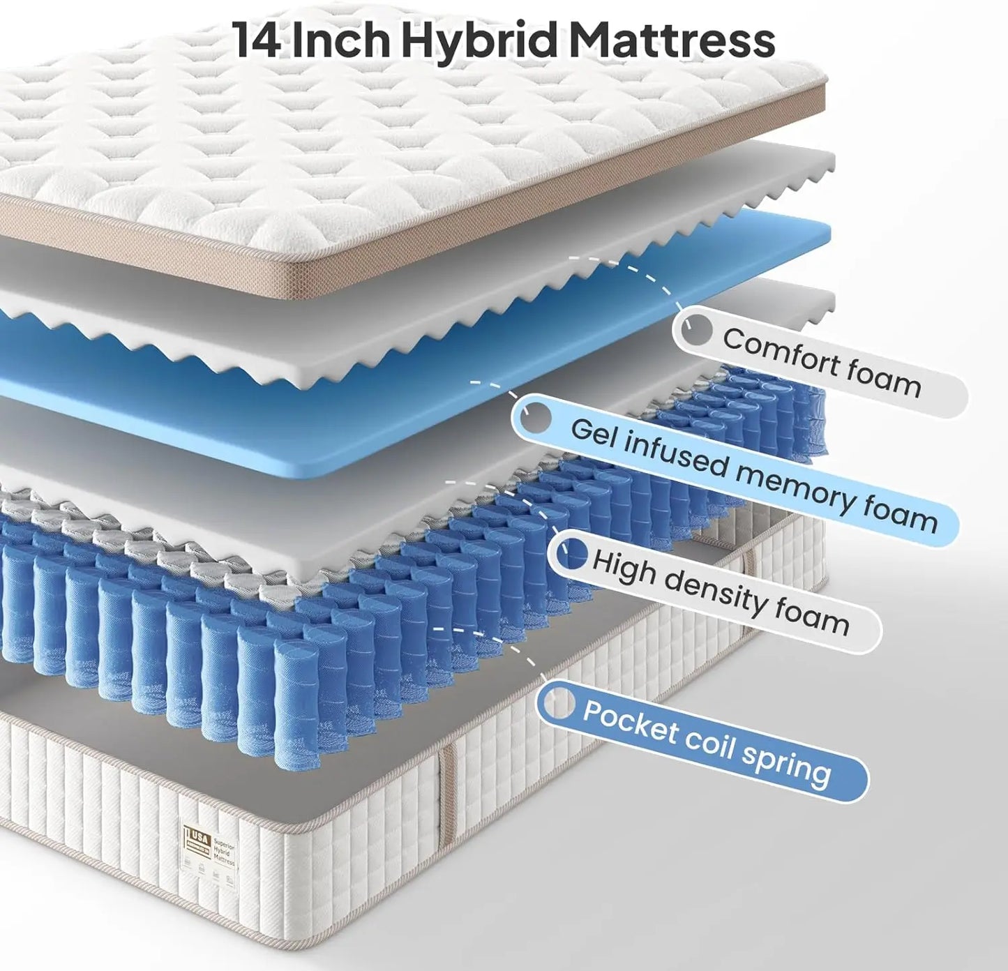 BedStory 14" Luxury Hybrid Mattress – Gel Memory Foam & Pocket Springs, Made in USA