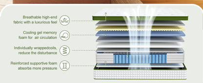 BedStory Hybrid Mattress – Gel Memory Foam & Pocket Springs (12" & 14", Full/Queen/King)