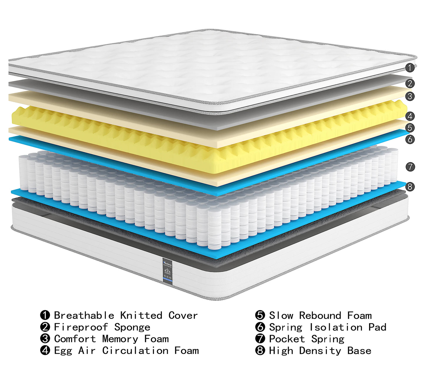 Madevos Hybrid Mattress – Pocket Springs & Foam, Medium Firm, Motion Isolation, 10"–14"