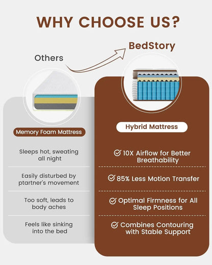 Firm Hybrid Mattress – Back Pain Relief & Orthopedic Spinal Support