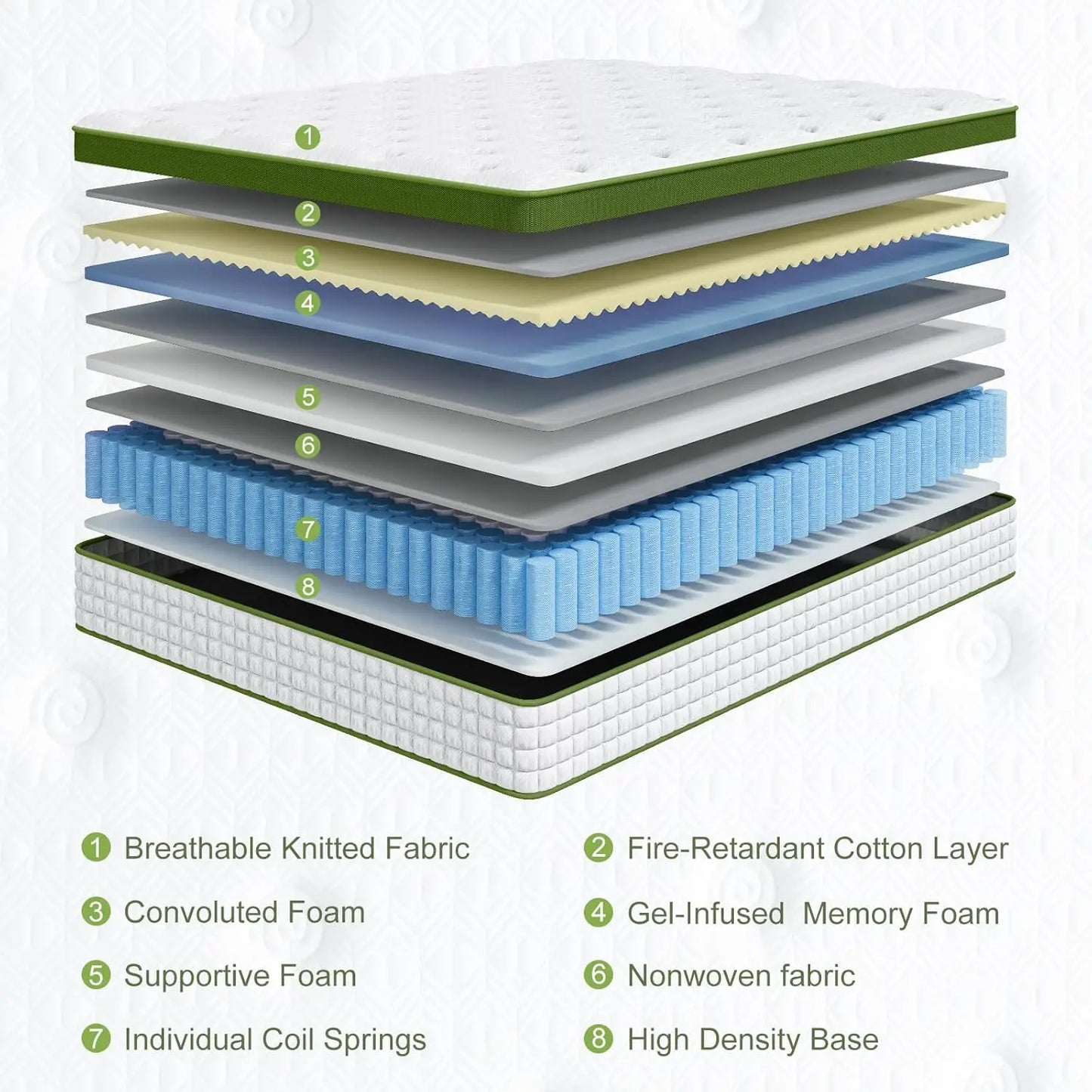 BedStory Hybrid Mattress – Gel Memory Foam & Pocket Springs (12" & 14", Full/Queen/King)